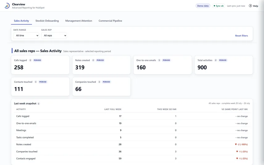 Clearview sales activity report listing recent account activity, shown with demonstration data