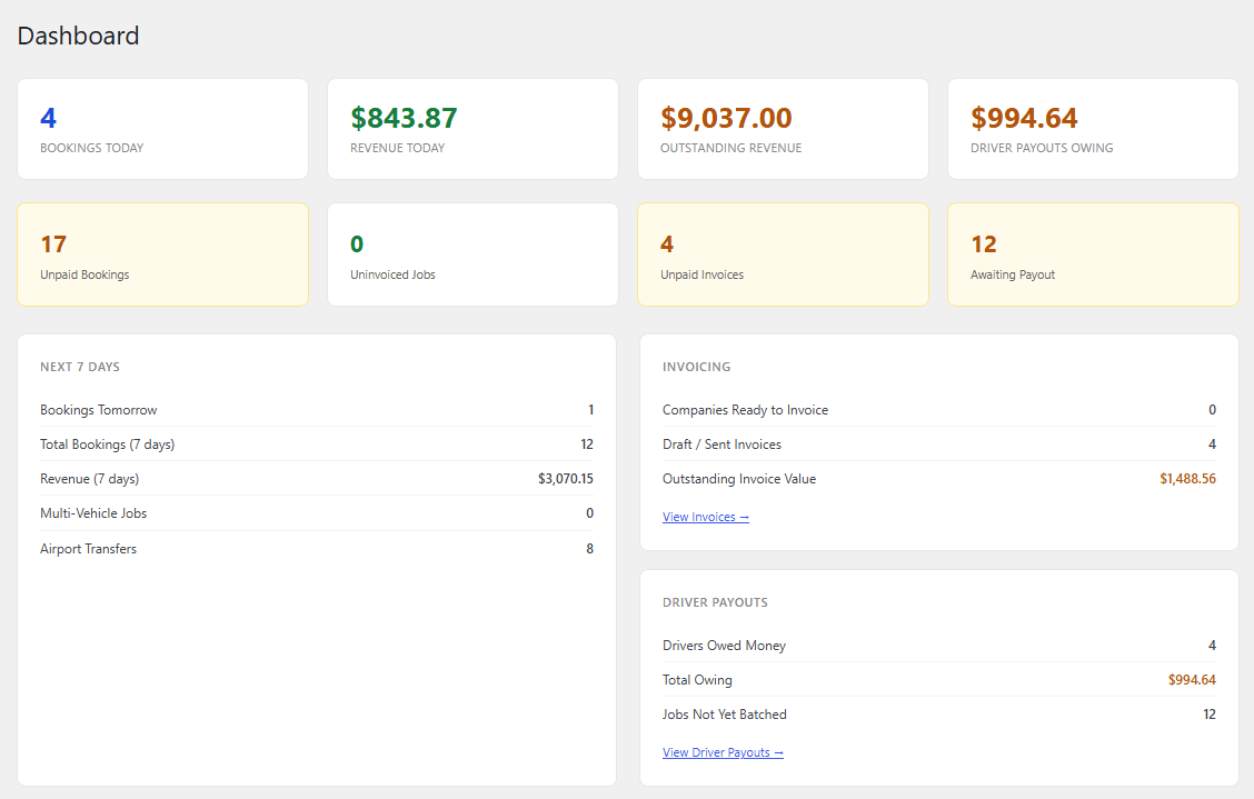 Transfer operations dashboard showing bookings, revenue, invoicing and driver payout panels with seeded demonstration data