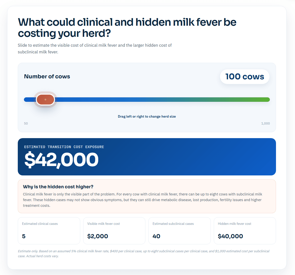 X-Zelit milk fever cost calculator